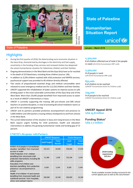 State of Palestine Humanitarian Situation Report