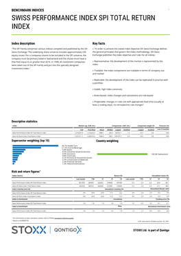 Swiss Performance Index Spi Total Return Index