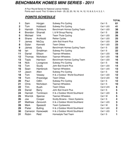 Benchmark Points Table After Round 3