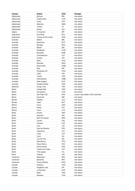 Country Airport IATA Changes Afghanistan Bamyan BIN New