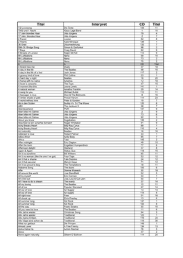 Titel Interpret CD Titel