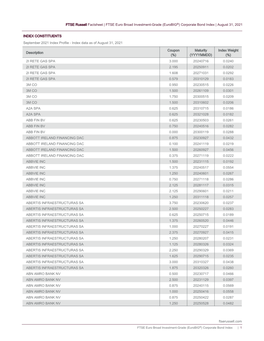 FTSE Euro Broad Investment-Grade (Eurobig®) Corporate Bond Index | August 31, 2021