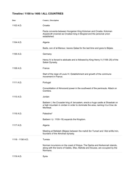 Timeline / 1100 to 1400 / ALL COUNTRIES