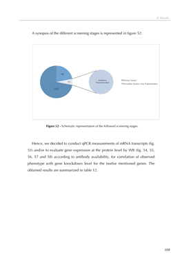 A Synopsis of the Different Screening Stages Is Represented in Figure 52. Hence, We Decided to Conduct Qpcr Measurements of Mrna