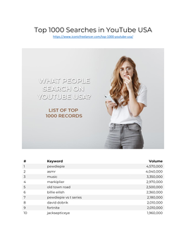 Top 1000 Searches in Youtube USA