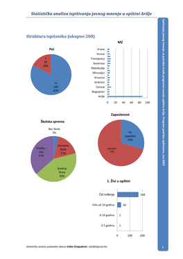 Statistička Analiza Ispitivanja Javnog Mnenja U Opštini Arilje Struktura