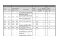 Year- Quarter Tracking Number Request Type Date Received Title of Request Extension Status Date Finished Days Lapsed Cost Apeal/S Filed Remarks