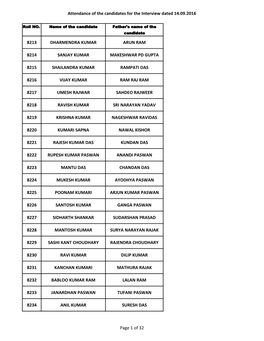 Attendance of the Candidates for the Interview Dated 14.09.2016 8213 DHARMENDRA KUMAR ARUN RAM 8214 SANJAY KUMAR MAKESHWAR PD GU