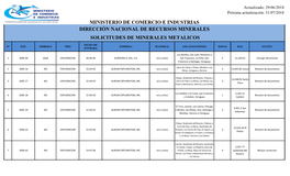 Dirección Nacional De Recursos Minerales Solicitudes De Minerales Metalicos