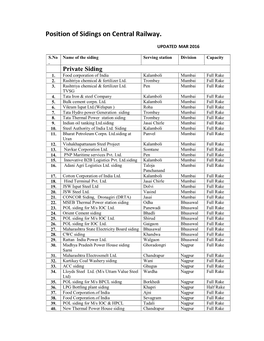 Position of Sidings on Central Railway