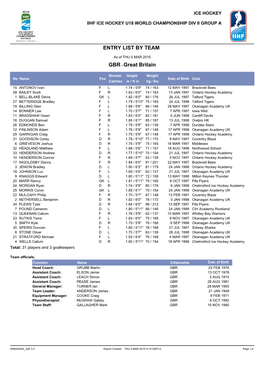 Entry List by Team