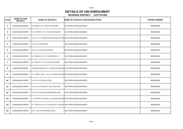 DETAILS of UID ENROLMENT REVENUE DISTRICT KOTTAYAM NAME of SUB Sl No NAME of SCHOOLS NAME of AKSHAYA CENTERS/KELTRON PHONE NUMBER DISTRICT