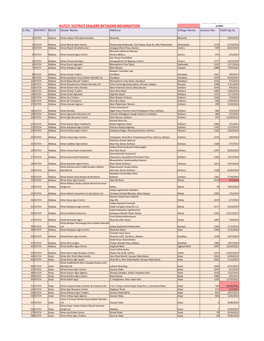 KUTCH DISTRICT DEALERS NETWORK INFORMATION LICENCE Sr No