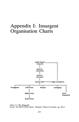 Appendix I: Insurgent Organisation Charts