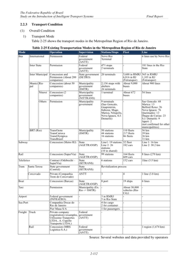 2.2.3 Transport Condition (1) Overall Condition 1) Transport Mode Table 2-25 Shows the Transport Modes in the Metropolitan Region of Rio De Janeiro