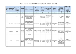 Accused Persons Arrested in Idukki District from 20.12.2015 to 26.12.2015