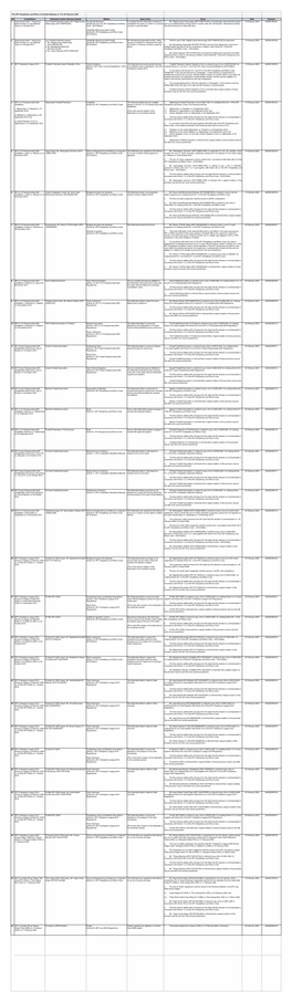 List of the AFCDEC Decisions 19 & 20 Feb 2020