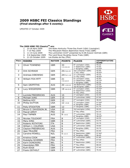 2009 HSBC FEI Classics Standings (Final Standings After 5 Events)