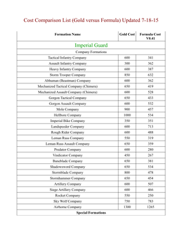 Cost Comparison List (Gold Versus Formula) Updated 7-18-15 Imperial