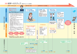 海外協定校（32カ国・110大学） 2010年2月現在 ＊交換留学制度を実施している大学