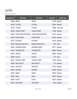 Karthik Based on Food Inspections