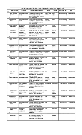 Hsslc ( Commerce - Reserve) Beneficiary School Address with Ph No