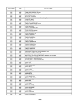 Registrul Auto Roman 01303 ALBA Registrul Comertului 01304 ALBA Serviciul Public De Asistenta Sociala Cugir 01305 ALBA Serviciul Public De Asistenta Sociala Sebes