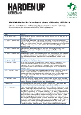 ARCHIVE: Harden up Chronological History of Flooding 1857-2010
