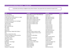 Fonds Documentaire Bibliothèque St-Maixant Novembre 2020 TITRE