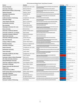 YAF's 2018 Commencement Speaker Survey | Data