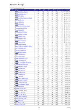 2012 VMO Final Results and Earnings