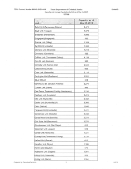 Exhibit D Capacity and Average Population by Unit As of May 31, 2019 UTMB