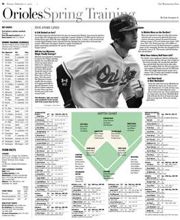 Orioles Bank on a Rebuilt Bullpen Team’S Fortunes Could Hinge in Part on Three Free Agents Who Signed in Offseason