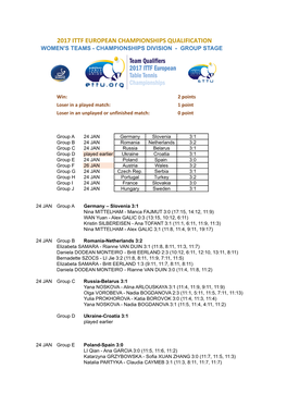 2017 Ittf European Championships Qualification Women's Teams - Championships Division - Group Stage