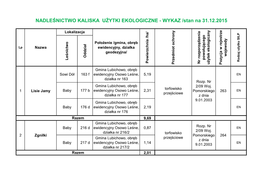 Nadleśnictwo Kaliska Użytki Ekologiczne