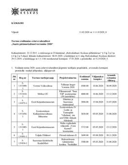 KÄSKKIRI Viljandi 11.02.2020 Nr 1.1-1.9/2020 8 Toetuse Eraldamine