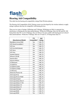 Hearing Aid Compatibility This Table Lists the Hearing Aid Compatibility Ratings Flash Wireless Phones