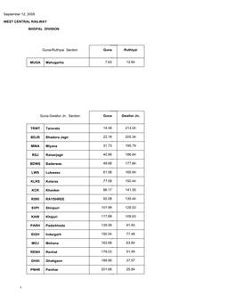 West Central Railway Bhopal Division