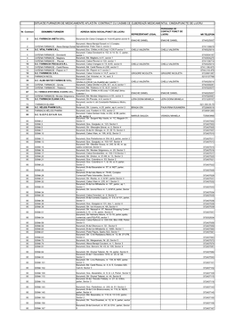 Situație Furnizori De Medicamente Aflați În Contract Cu Casmb Ce Elberează Medicamentul Cimzia/Puncte De Lucru