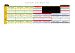 2020 Wabl Grading