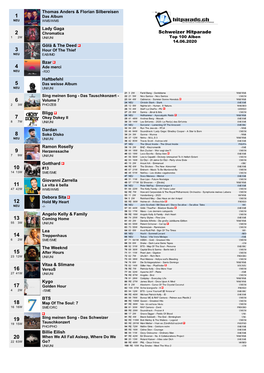 Schweizer Hitparade
