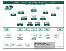 SASKATCHEWAN ROUGHRIDERS Vs B.C. LIONS SATURDAY, AUGUST 5, 2017 4:00 PM B.C