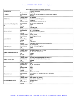 Chinese Producers of Wooden Cabinets and Vanities Company Name Company Information Company Name: a Shipping a Shipping Street Address: Room 1102, No