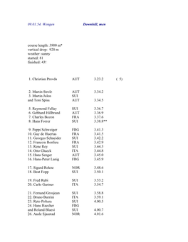 09.01.54. Wengen Downhill, Men Course Length: 3900 M* Vertical Drop