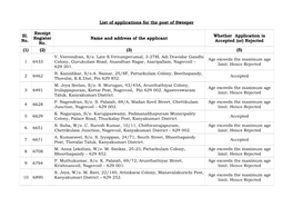 List of Applications for the Post of Sweeper Sl. No. Receipt Register