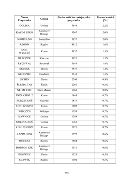 Studium Rozwoju Transportu Zrównoważonego