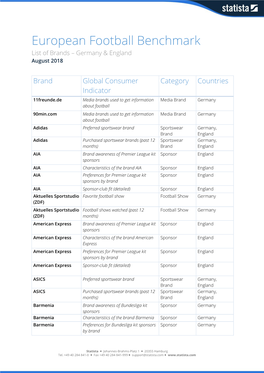 European Football Benchmark List of Brands – Germany & England August 2018