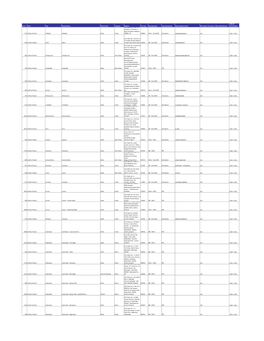 ICICI Branches.Pdf