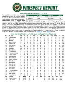 IOWA WILD REPORT – FEBRUARY 18, 2020 the Iowa Wild Went 2-1-0 in Three Games Last DATE OPPONENT LOCATION TIME (CT) Week and Is 19-4-2 in Its Last 25 Games