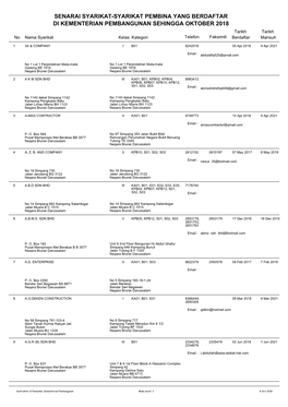 Senarai Syarikat-Syarikat Pembina Yang Berdaftar Di